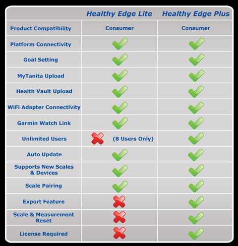 Healthy Edge Software Compare Chart